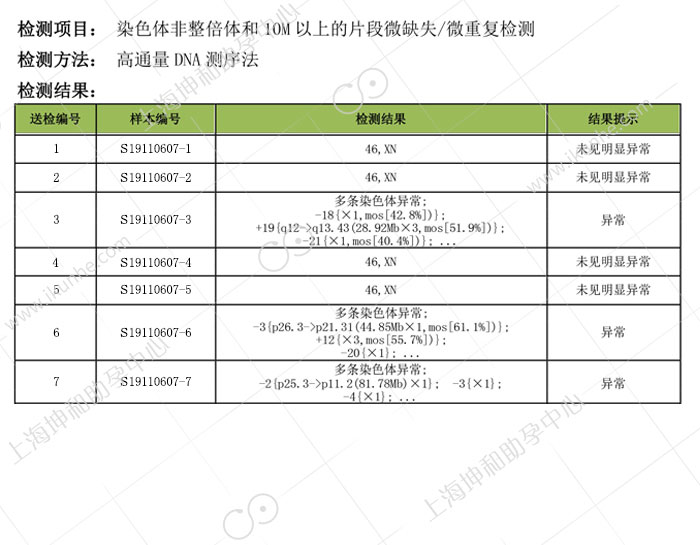 我的二胎试管婴儿供卵之旅