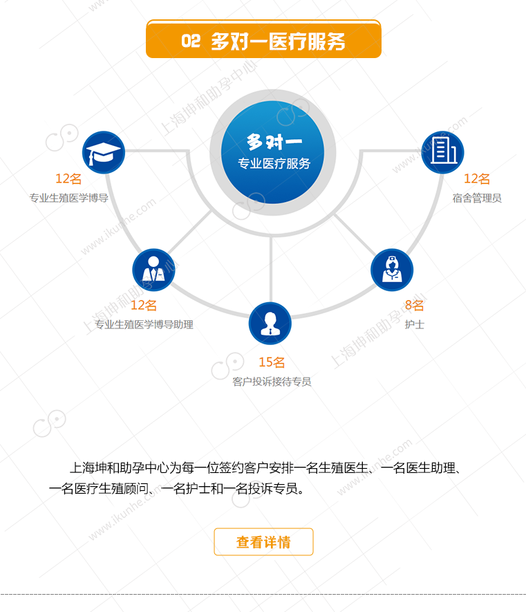上海坤和助孕中心专业医疗服务