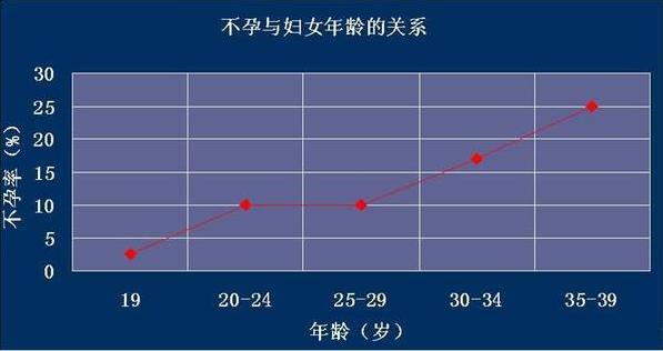 赵丽颖离婚引爆“结婚”话题  婚姻慎行还需借助辅助生殖技术