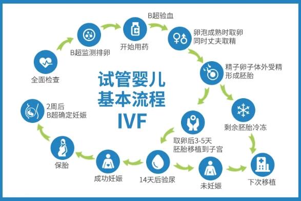 上海的助孕中心有哪些呢？坤和值得你信赖！